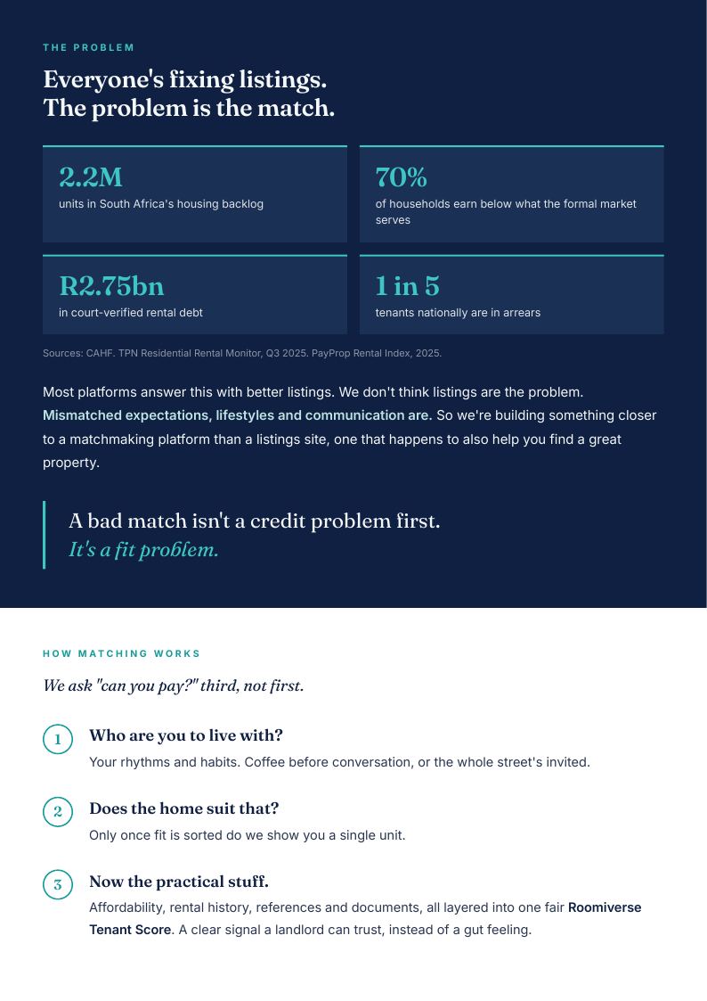 Roomiverse newsletter issue 01, page 2